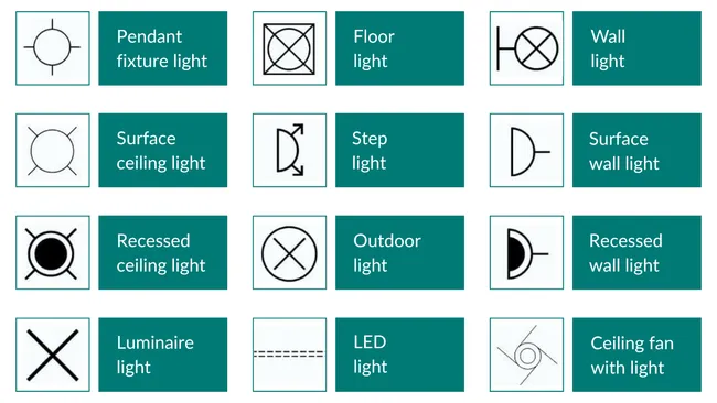 Light fixture symbols for floor plans