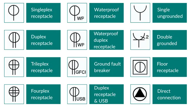 electrical outlet symbols
